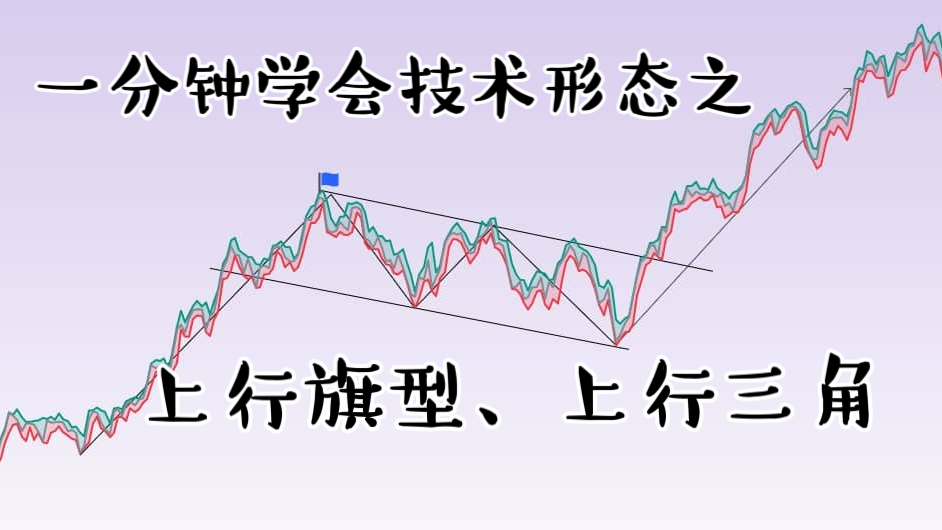 一分钟学会技术形态之上行旗形与上行三角